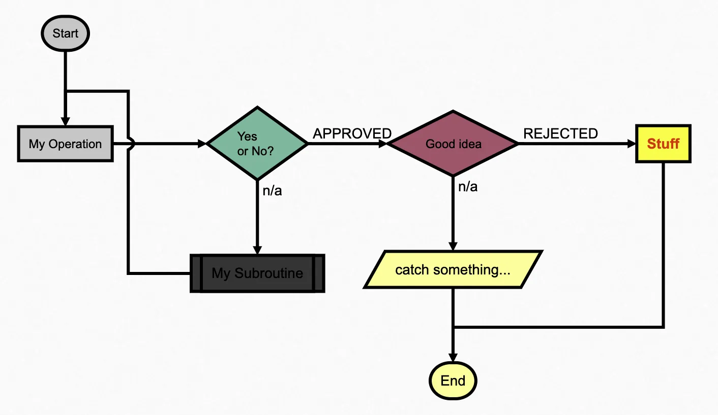 flowchart_js